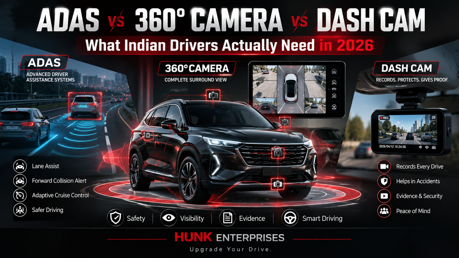 ADAS vs 360 Camera vs Dash Cam for Indian drivers in 2026