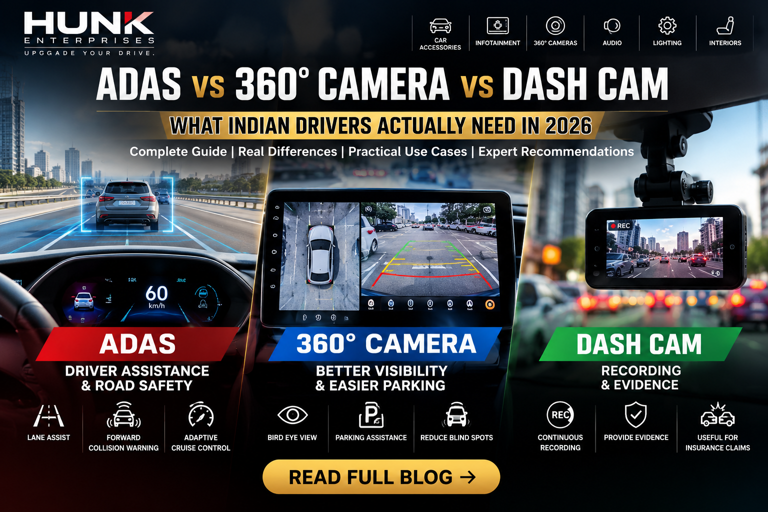 ADAS vs 360 Camera vs Dash Cam for Indian drivers in 2026